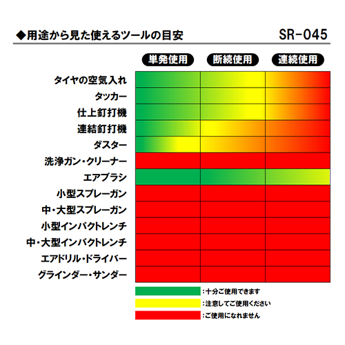 Amazon | SK11(エスケー11) オイルレス エアーコンプレッサー SR-045 タンク容量 4L SR-L04SPT-01 |  エアコンプレッサー