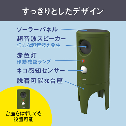 ネコプロフ必読様確認用 猫よけ 猫避け 猫除け 超音波 動物撃退 防犯 センサー ライト