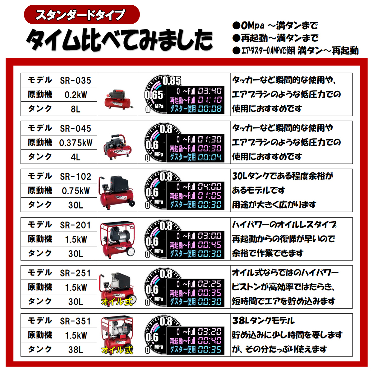 SK11・エアコンプレッサSR－201・SR-L30LCF-01－電動