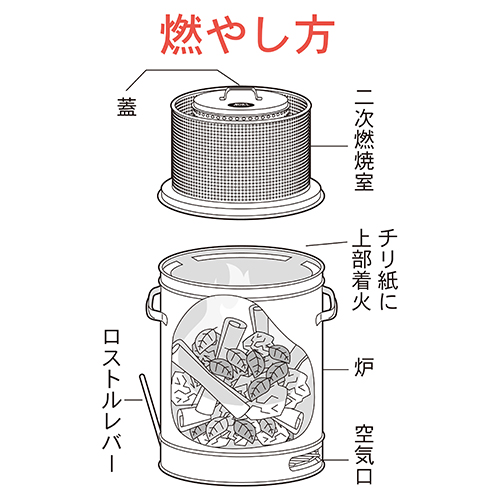 MOKI・焚き火どんどん・MP200－園芸用品・その他 園芸用品・その他