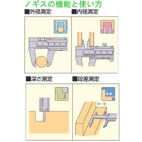 シンワ・デジタルノギス大文字ホールド・150MM 19975－大工道具・測定