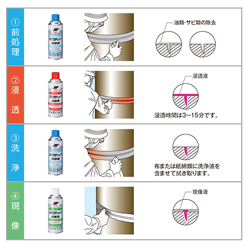 JIP・ミクロチェック現像液・420ML NO.145－作業工具・オイル