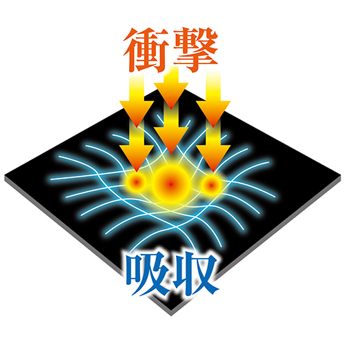 SK11・衝撃吸収プロテクター・9SH-TE-L－ワークサポート・サポート