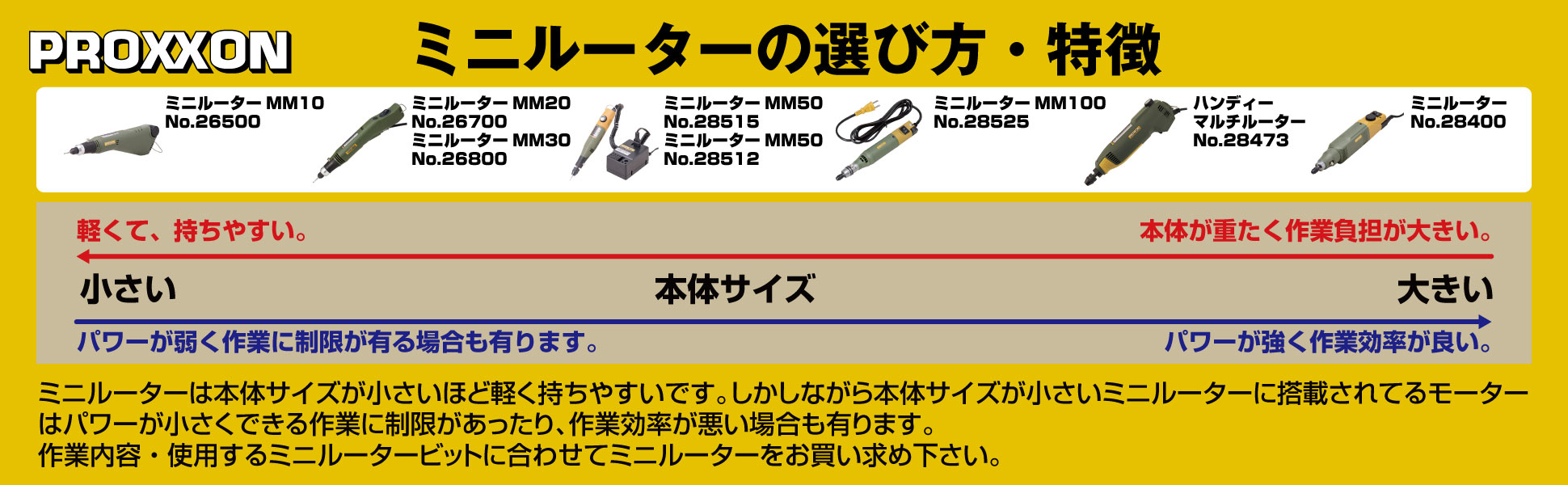 プロクソン・ミニルーター MM100・No.28525－電動工具・ホビー